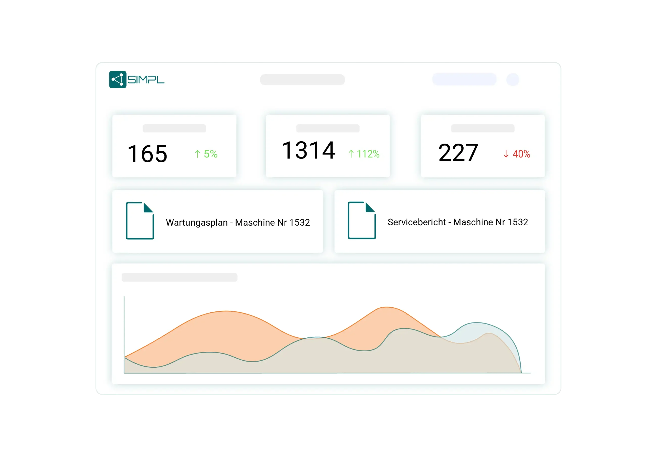 Analysekennzahlen auf einem Dashboard für die Auditvorbereitung